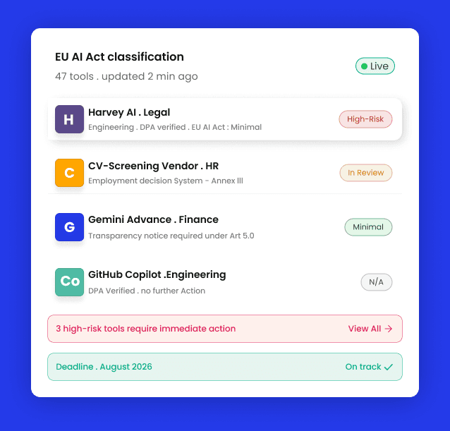 EU AI Act classification dashboard showing tool risk levels and compliance status
