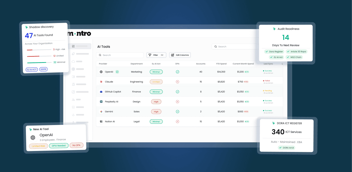 Montro platform: AI tool inventory, shadow AI discovery, DORA ICT register, and audit readiness