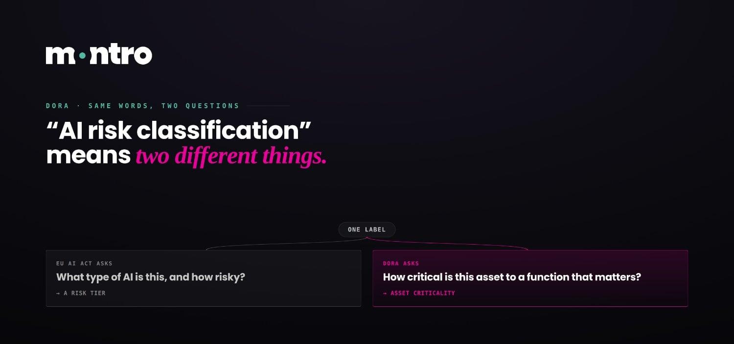 What Is AI Risk Classification Software for DORA? (And Why It Isn't What the AI Act Means)