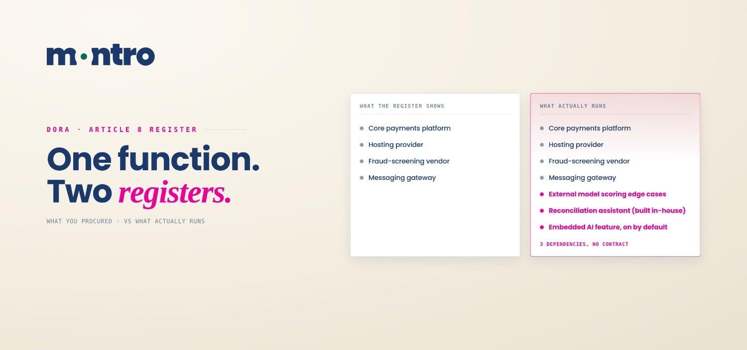 Shadow AI Discovery for DORA: Finding the AI Tools Missing From Your Article 8 Register