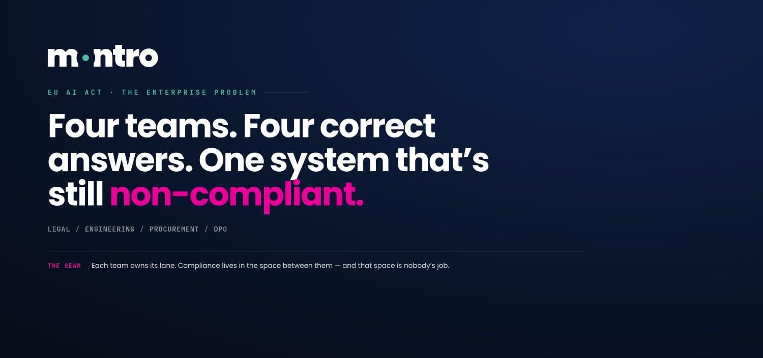 Why EU AI Act Compliance Is Hard for Enterprises: It's a Coordination Problem, Not a Legal One
