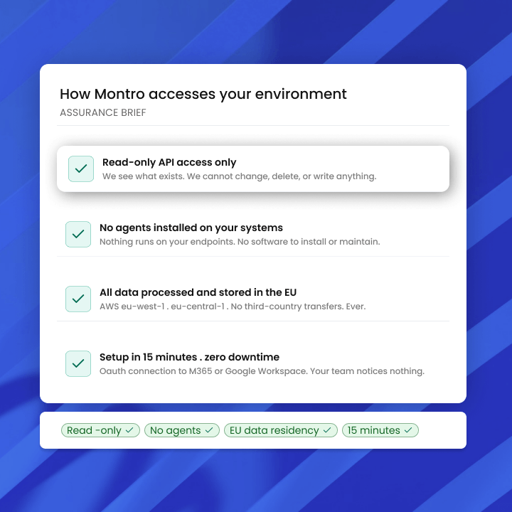 How Montro accesses your environment — read-only assurance brief