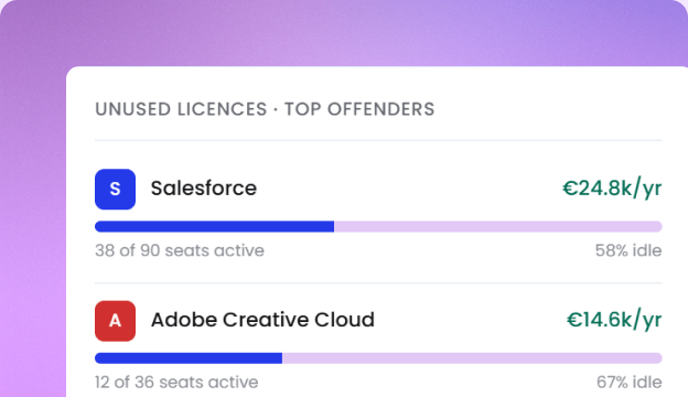 Unused SaaS licences dashboard showing recoverable spend