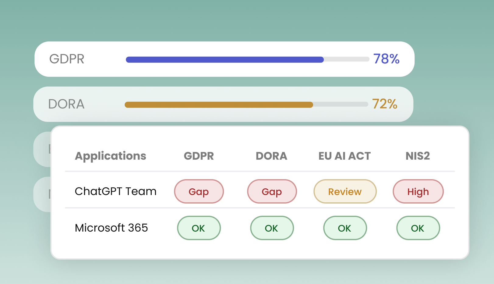 Regulation progress and compliance matrix