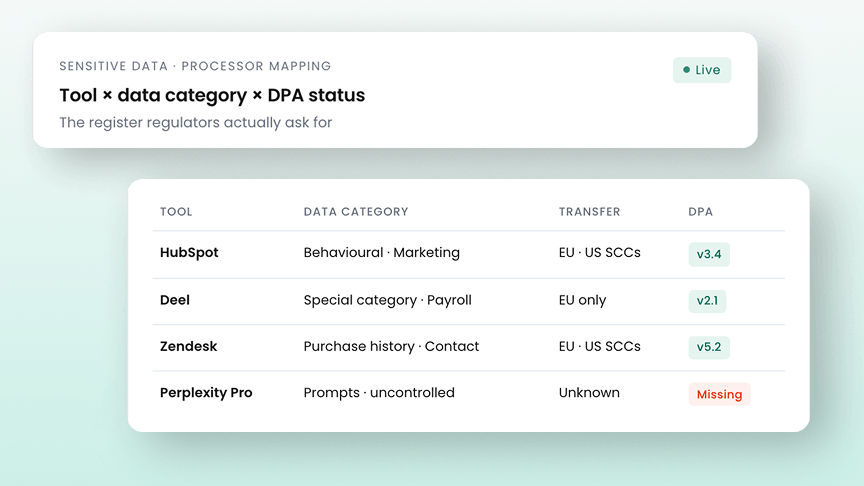 Sensitive data processor mapping and DPA status table